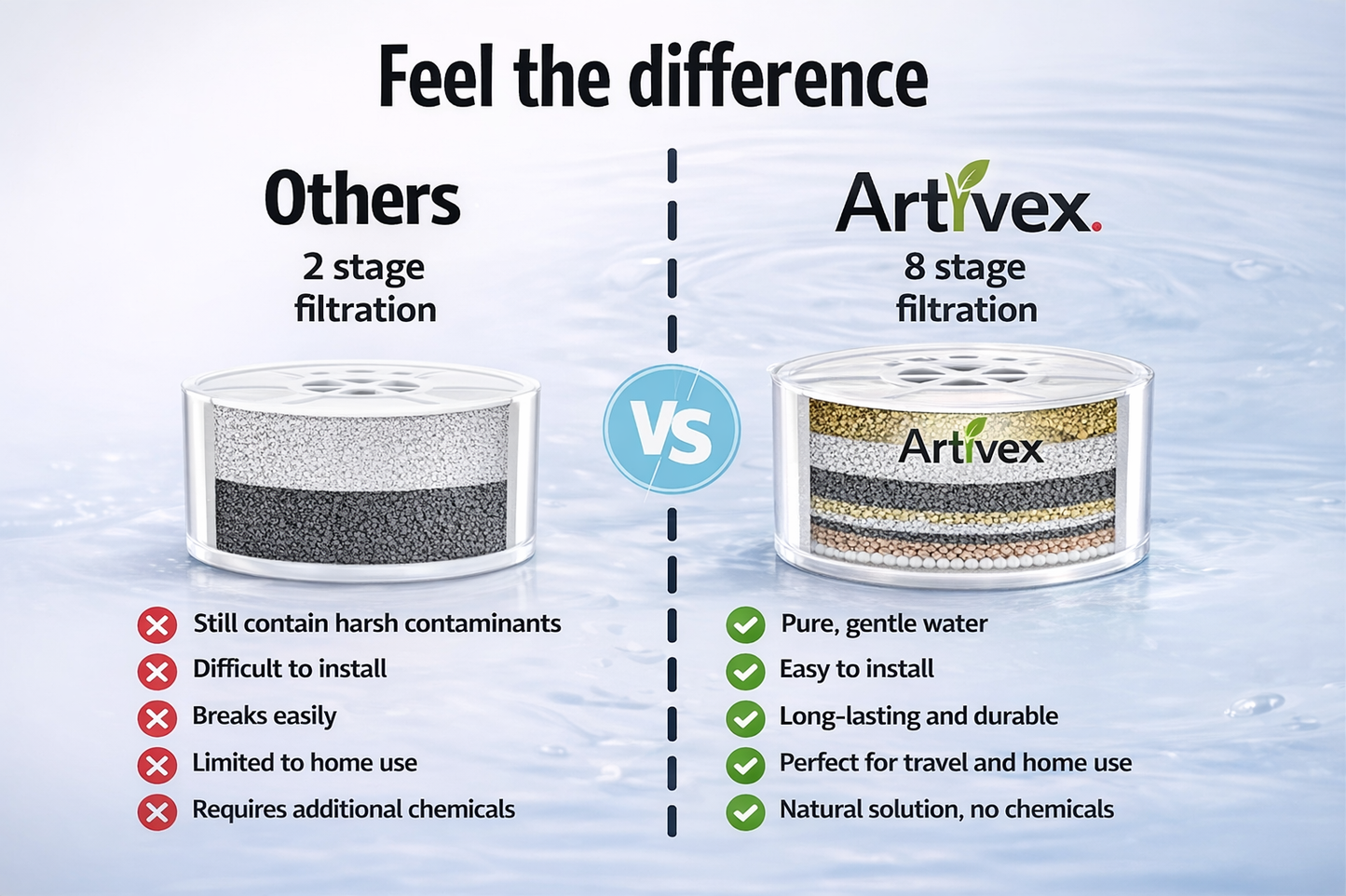 Artivex+ Bath filter (Hyper-Protective First-Time Mom)