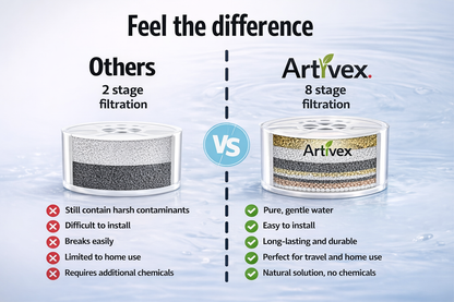 Artivex+ Bath filter (Hyper-Protective First-Time Mom)