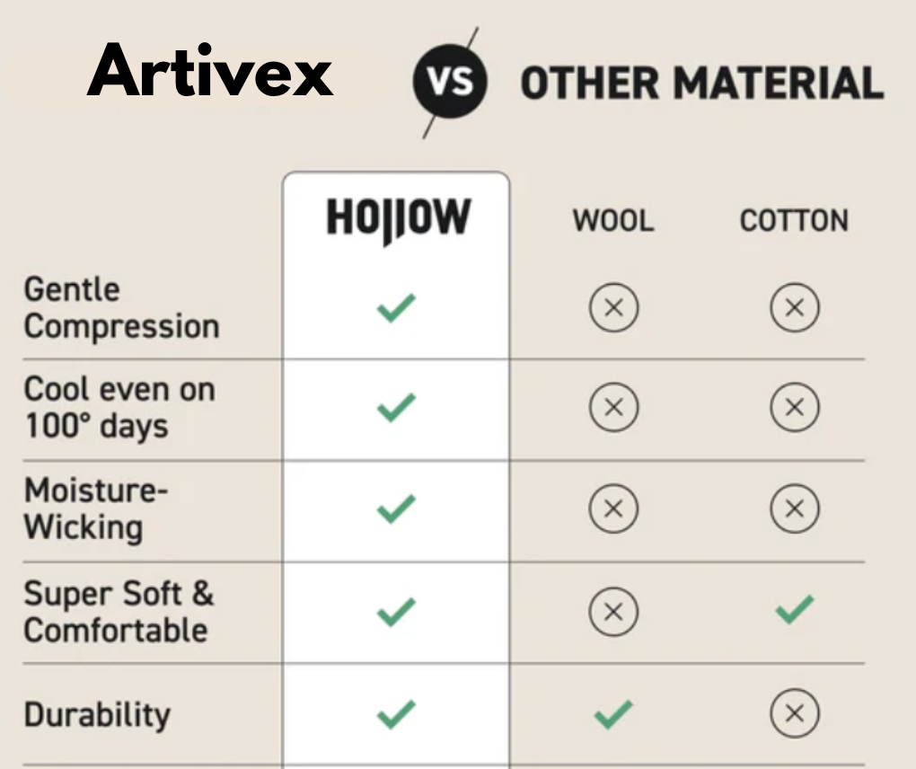 Artivex+ Compression Socks (Long-Term Sufferer)