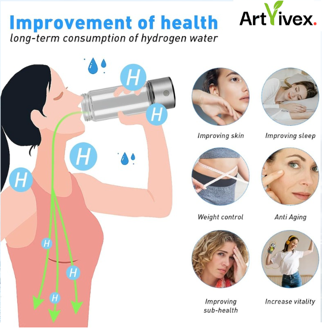 Artivex+ Hydrogen Water Bottle (high creatine)